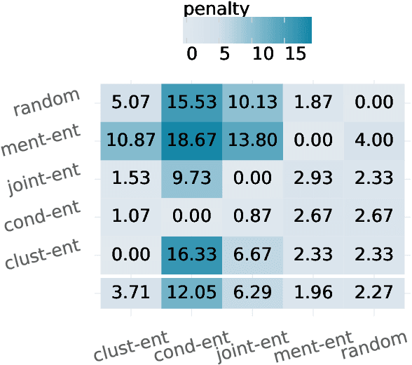 Figure 3 for Adaptive Active Learning for Coreference Resolution