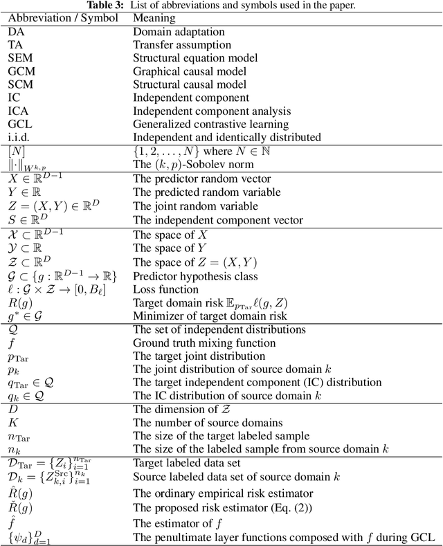 Figure 4 for Few-shot Domain Adaptation by Causal Mechanism Transfer