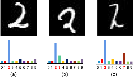 Figure 3 for l-Leaks: Membership Inference Attacks with Logits