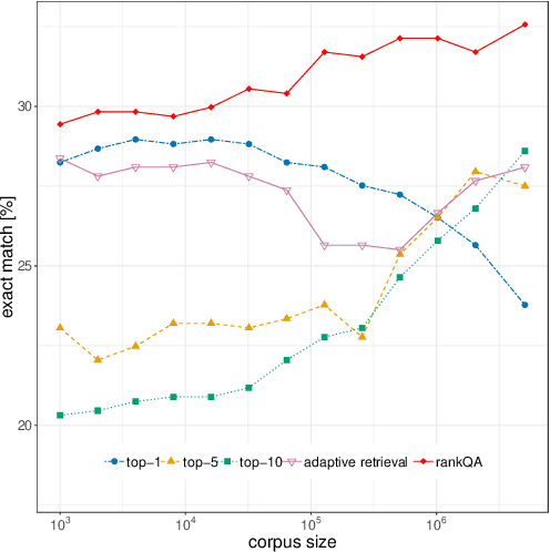 Figure 4 for RankQA: Neural Question Answering with Answer Re-Ranking