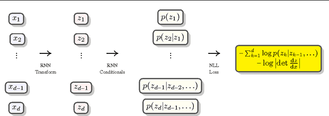 Figure 1 for Recurrent Estimation of Distributions