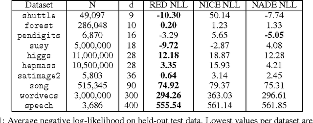 Figure 2 for Recurrent Estimation of Distributions