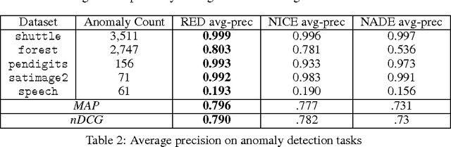 Figure 4 for Recurrent Estimation of Distributions