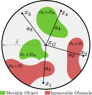 Figure 2 for Manipulation Planning Among Movable Obstacles Using Physics-Based Adaptive Motion Primitives