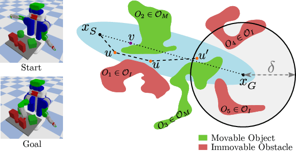 Figure 3 for Manipulation Planning Among Movable Obstacles Using Physics-Based Adaptive Motion Primitives