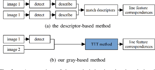 Figure 2 for Sparse Optical Flow-Based Line Feature Tracking