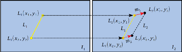 Figure 4 for Sparse Optical Flow-Based Line Feature Tracking