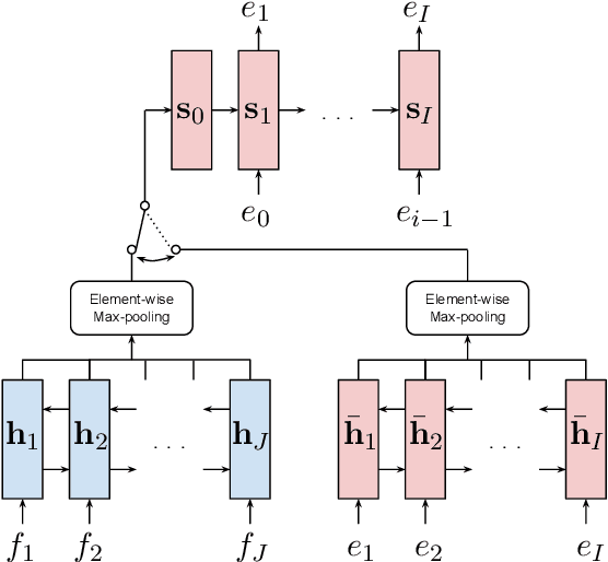 Figure 1 for Learning Bilingual Sentence Embeddings via Autoencoding and Computing Similarities with a Multilayer Perceptron