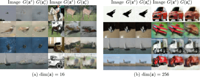 Figure 4 for Out-of-Sample Testing for GANs