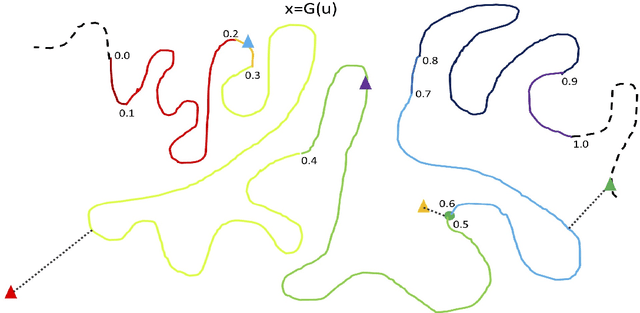 Figure 1 for Out-of-Sample Testing for GANs