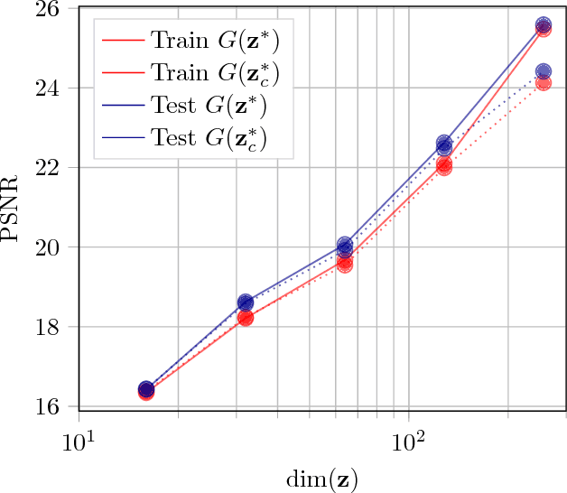 Figure 2 for Out-of-Sample Testing for GANs