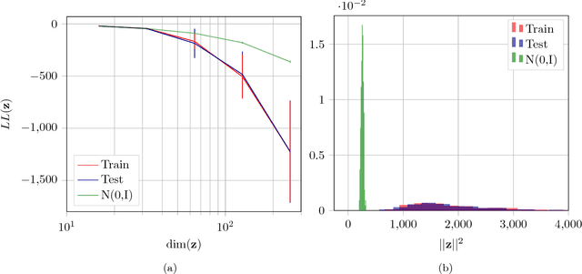 Figure 3 for Out-of-Sample Testing for GANs