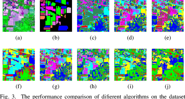 Figure 3 for Deep Clustering With Intra-class Distance Constraint for Hyperspectral Images