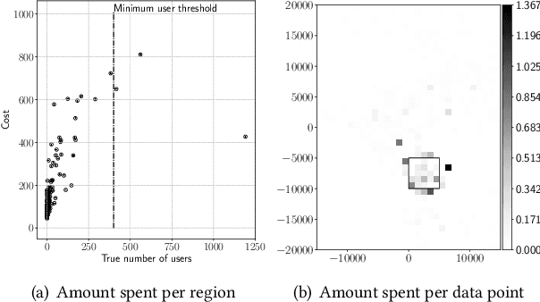 Figure 4 for Spatial Privacy Pricing: The Interplay between Privacy, Utility and Price in Geo-Marketplaces