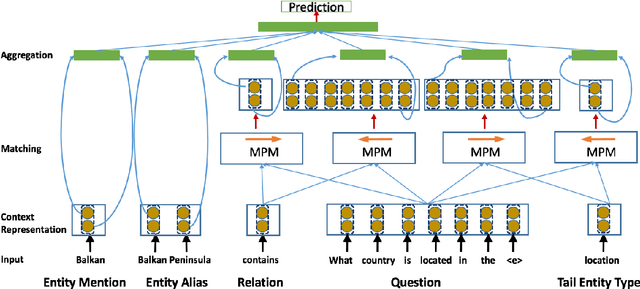 Figure 1 for Knowledge Base Relation Detection via Multi-View Matching