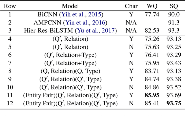 Figure 2 for Knowledge Base Relation Detection via Multi-View Matching