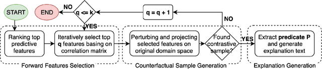 Figure 2 for Why X rather than Y? Explaining Neural Model' Predictions by Generating Intervention Counterfactual Samples
