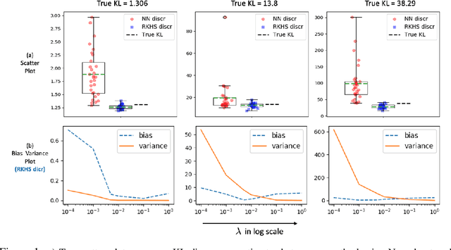 Figure 1 for Reliable Estimation of KL Divergence using a Discriminator in Reproducing Kernel Hilbert Space