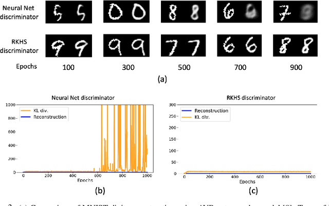 Figure 4 for Reliable Estimation of KL Divergence using a Discriminator in Reproducing Kernel Hilbert Space