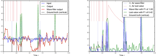 Figure 3 for Robust Spectral Filtering and Anomaly Detection