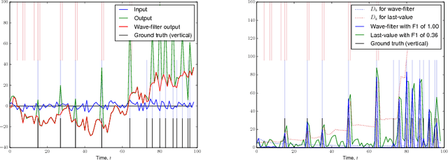 Figure 1 for Robust Spectral Filtering and Anomaly Detection