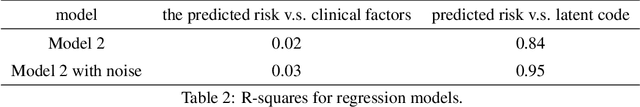 Figure 4 for Joint analysis of clinical risk factors and 4D cardiac motion for survival prediction using a hybrid deep learning network