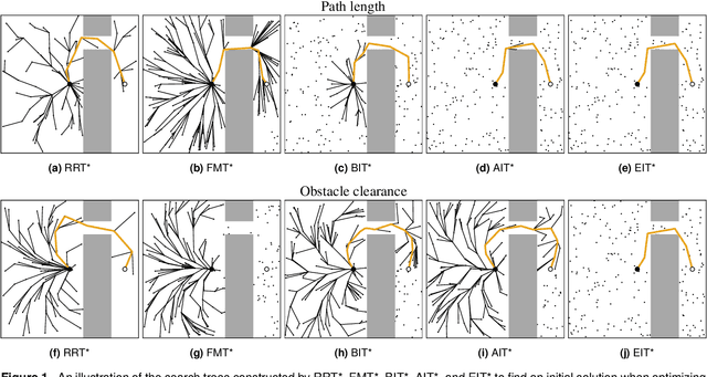 Figure 1 for AIT* and EIT*: Asymmetric bidirectional sampling-based path planning