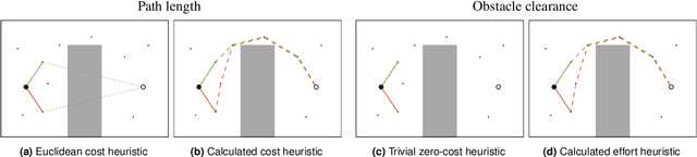 Figure 3 for AIT* and EIT*: Asymmetric bidirectional sampling-based path planning
