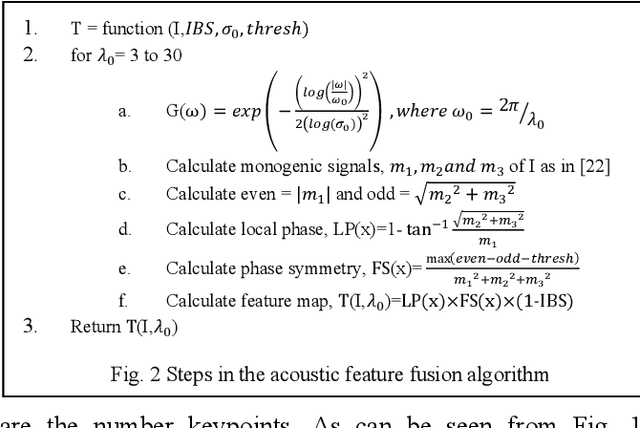 Figure 2 for Learning the Imaging Landmarks: Unsupervised Key point Detection in Lung Ultrasound Videos