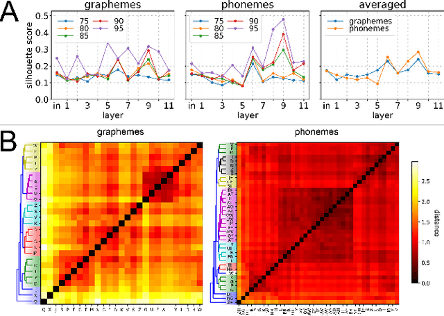 Figure 4 for Gradient-Adjusted Neuron Activation Profiles for Comprehensive Introspection of Convolutional Speech Recognition Models