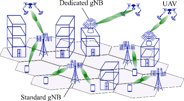 Figure 2 for Millimeter-Wave UAV Coveragein Urban Environments