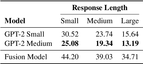 Figure 4 for Decoding Methods for Neural Narrative Generation