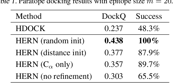 Figure 2 for Antibody-Antigen Docking and Design via Hierarchical Equivariant Refinement