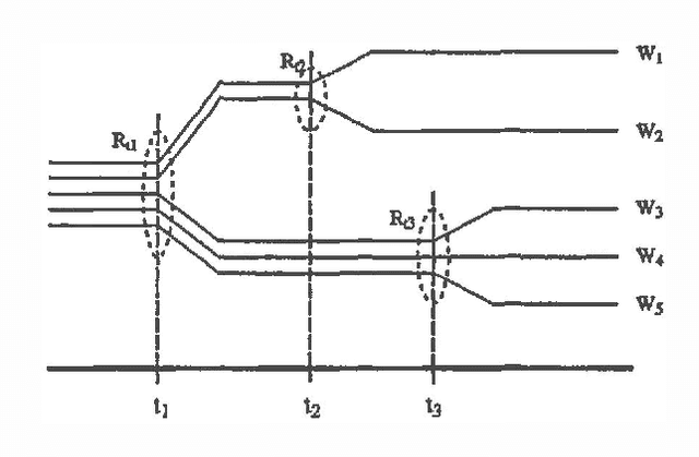 Figure 1 for Time, Chance, and Action