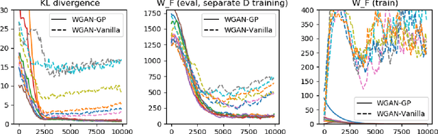 Figure 1 for Approximability of Discriminators Implies Diversity in GANs