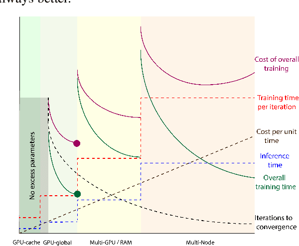 Figure 1 for The trade-offs of model size in large recommendation models : A 10000 $\times$ compressed criteo-tb DLRM model (100 GB parameters to mere 10MB)