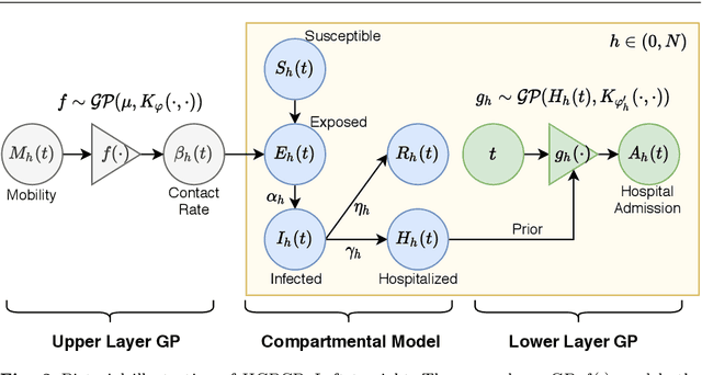 Figure 4 for CPAS: the UK's National Machine Learning-based Hospital Capacity Planning System for COVID-19
