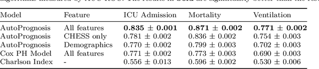 Figure 3 for CPAS: the UK's National Machine Learning-based Hospital Capacity Planning System for COVID-19