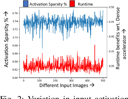 Figure 2 for Adversarial Sparsity Attacks on Deep Neural Networks