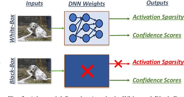 Figure 3 for Adversarial Sparsity Attacks on Deep Neural Networks