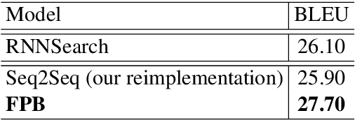 Figure 3 for Future-Prediction-Based Model for Neural Machine Translation