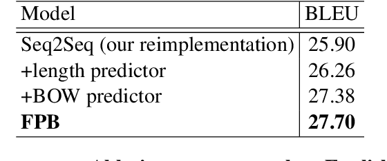 Figure 4 for Future-Prediction-Based Model for Neural Machine Translation