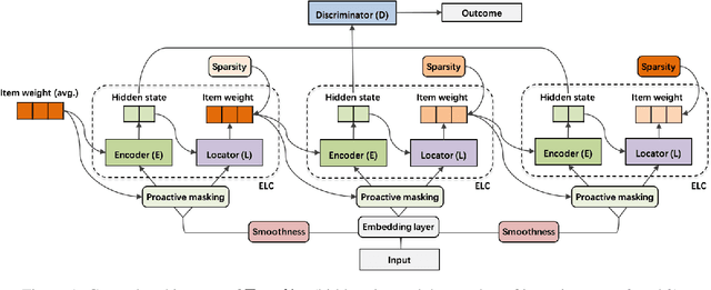 Figure 1 for TraceNet: Tracing and Locating the Key Elements in Sentiment Analysis