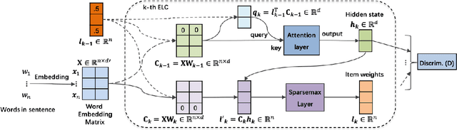 Figure 3 for TraceNet: Tracing and Locating the Key Elements in Sentiment Analysis