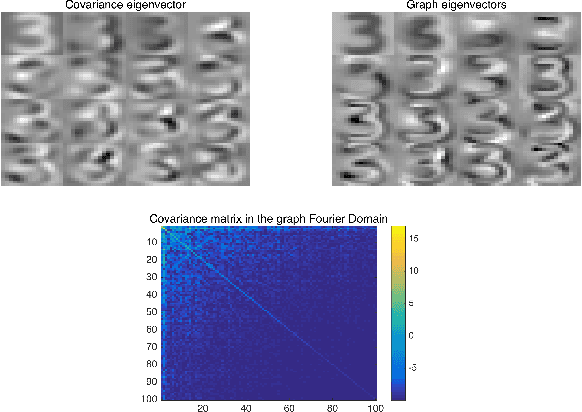 Figure 2 for Fast Robust PCA on Graphs