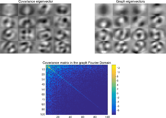Figure 3 for Fast Robust PCA on Graphs
