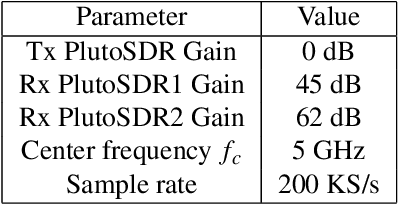 Figure 2 for Reconfigurable Intelligent Surface-assisted Classification of Modulations using Deep Learning