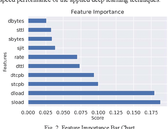 Figure 2 for Towards Network Traffic Monitoring Using Deep Transfer Learning