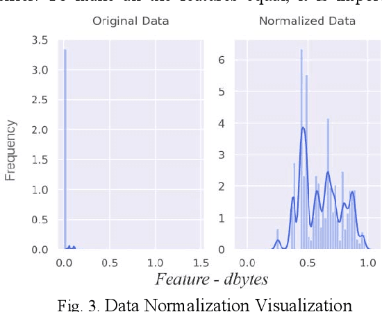 Figure 3 for Towards Network Traffic Monitoring Using Deep Transfer Learning