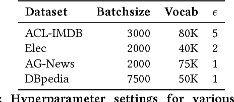 Figure 3 for Revisiting LSTM Networks for Semi-Supervised Text Classification via Mixed Objective Function